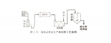 硫酸钡的生产方法